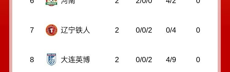 kaiyun-足球报：罚分9队中已有泰山、河南积分清零，背后是惨烈的竞争