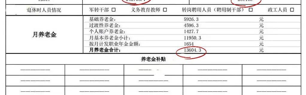 云开体育-工龄35年，上海55岁主治医师养老金真高啊！
