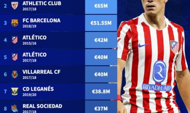 云开体育-西甲冬窗球队收入榜：今冬马竞7750万欧居首，18-19赛季巴萨第三